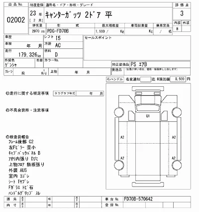 Mitsubishi Fuso Canter