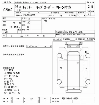 Mitsubishi Fuso Canter