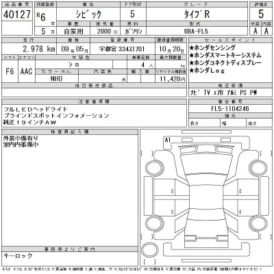 Honda CIVIC