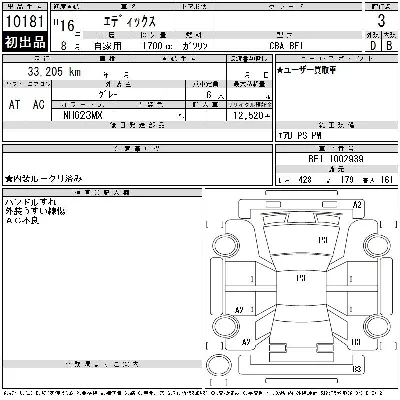 Honda EDIX