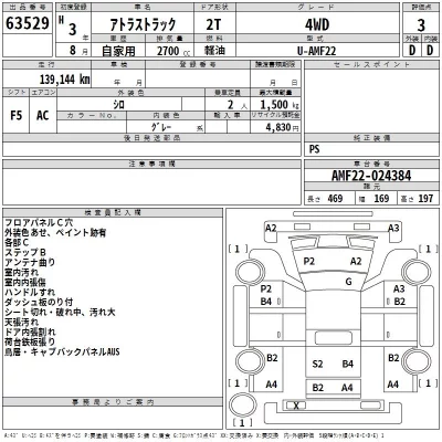 Nissan ATLAS