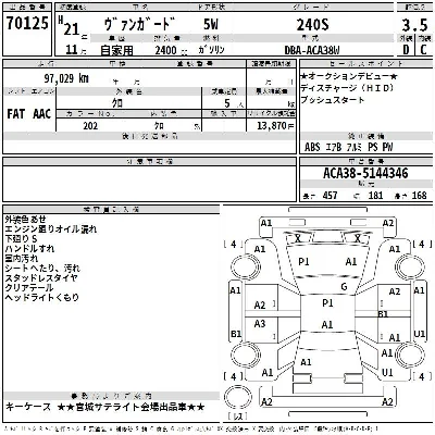 Toyota Vanguard