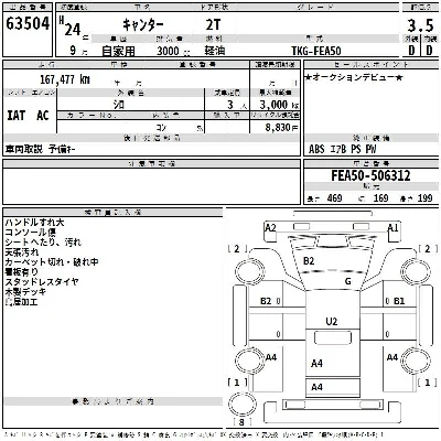 Mitsubishi Fuso Canter