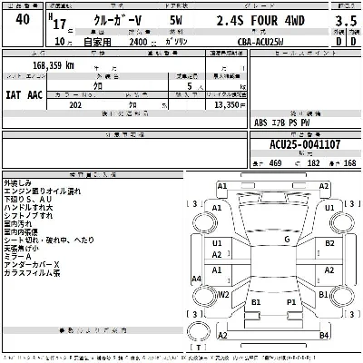 Toyota Kluger V
