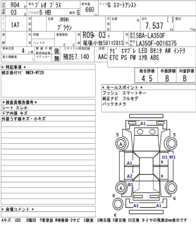 Subaru PLEO PLUS