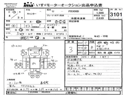 Mitsubishi Fuso Canter