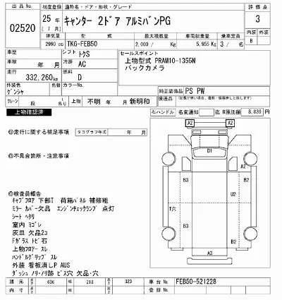 Mitsubishi Fuso Canter