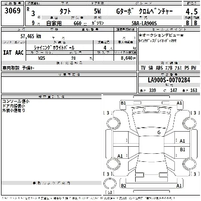 Daihatsu TAFT