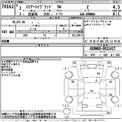 Toyota Harrier