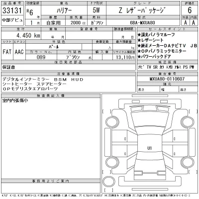 Toyota Harrier