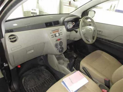 Статистика аукционов Daihatsu Mira