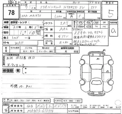 SUZUKI SOLIO BANDIT