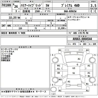Toyota Harrier