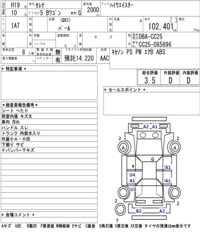 Nissan SERENA