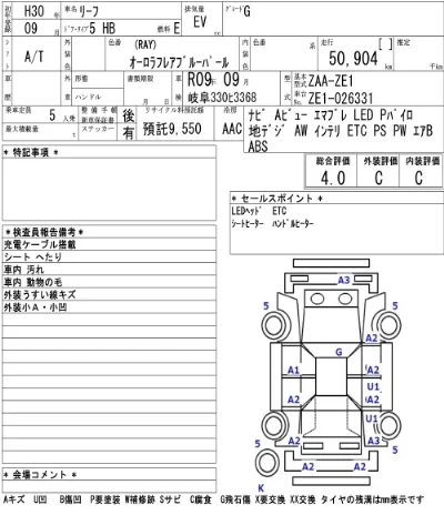 Nissan LEAF