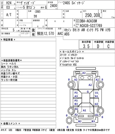 Toyota Vanguard