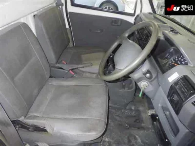 Статистика аукционов Mitsubishi Minicab Truck