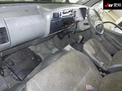 Статистика аукционов Mitsubishi Fuso Canter
