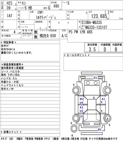 Nissan MOCO