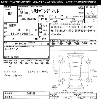 Suzuki SOLIO BANDIT