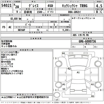 Honda GRACE