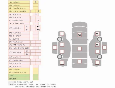 DAIHATSU HIJET VAN, 2020 — лот японского аукциона