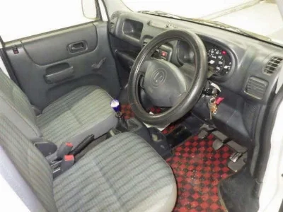Статистика аукционов Honda Acty Truck
