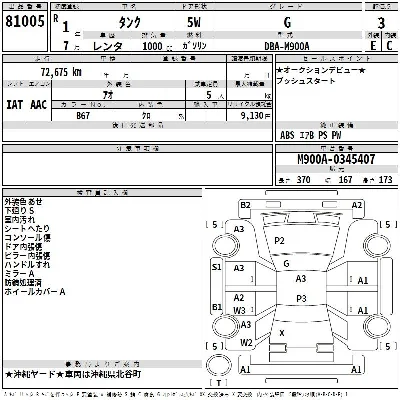 Toyota Tank