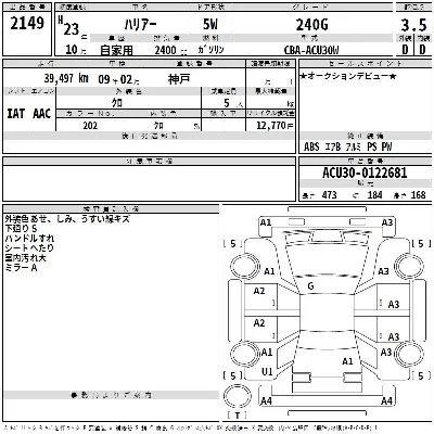 Toyota Harrier