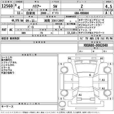 Toyota Harrier