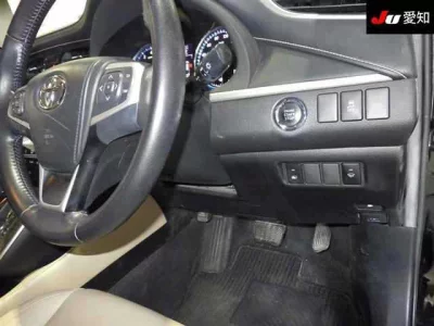 Статистика аукционов Toyota Harrier