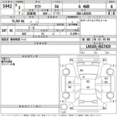 Daihatsu TAFT