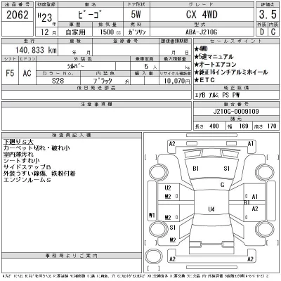 Статистика аукционов Daihatsu Be-Go