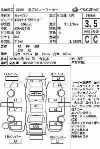 Цена авто Daihatsu Atrai с аукционов Японии, номер кузова S321G, пробег 92 000, оценка 2