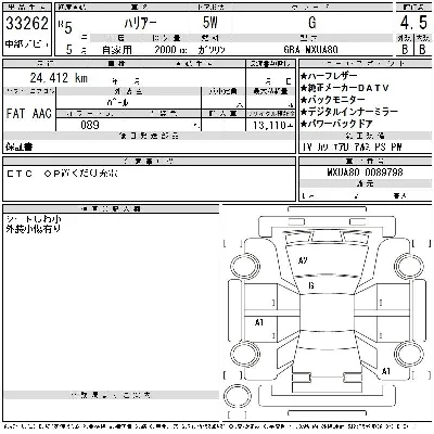 Toyota Harrier
