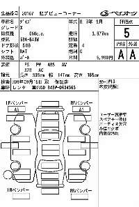 Цена авто Nissan Dayz с аукционов Японии, номер кузова B43W, пробег 4 000, оценка 1