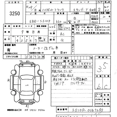 Статистика аукционов Daihatsu Hijet Truck