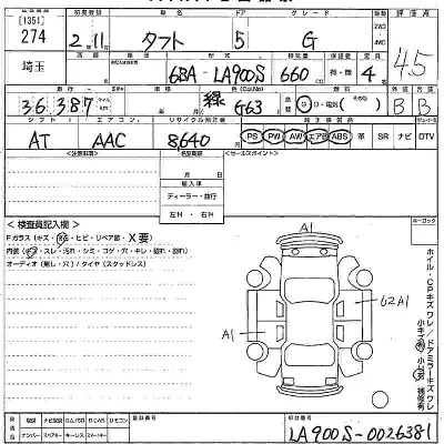 Daihatsu TAFT