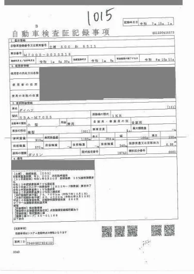 Статистика аукционов Daihatsu Boon