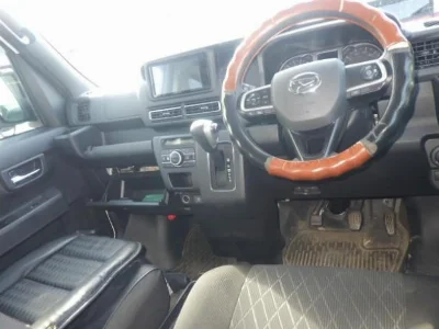 Статистика аукционов Daihatsu Atrai