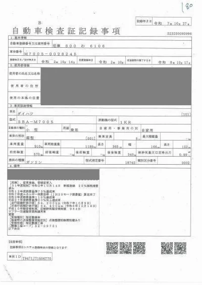 Статистика аукционов Daihatsu Boon