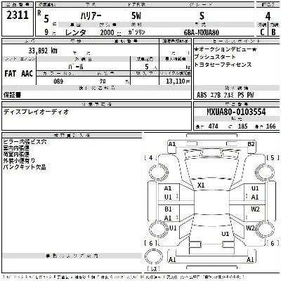 Toyota Harrier