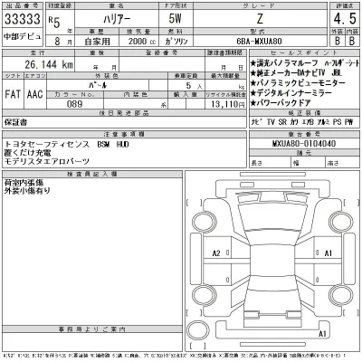 Toyota Harrier