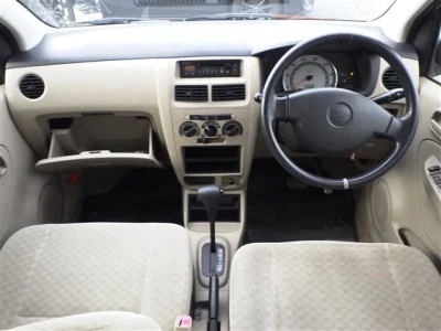 Статистика аукционов Daihatsu Mira
