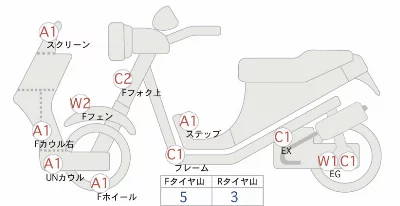 Harley-Davidson  HARLEY FXBBS