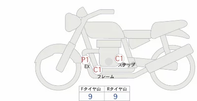 Honda CB1300SF SPECIAL 
