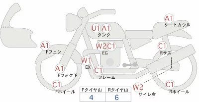Kawasaki ZRX400