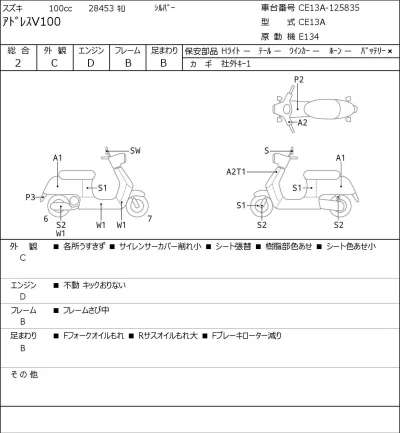 Suzuki ADDRESS V100